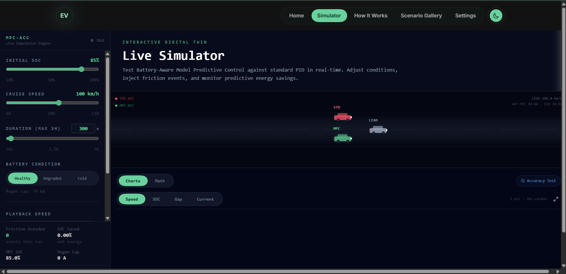 EV Battery MPC Simulation